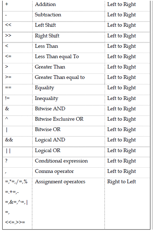 636_precedence of Operators1.png